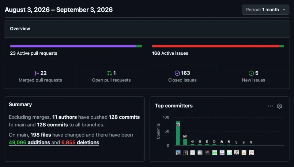 github-project-activity